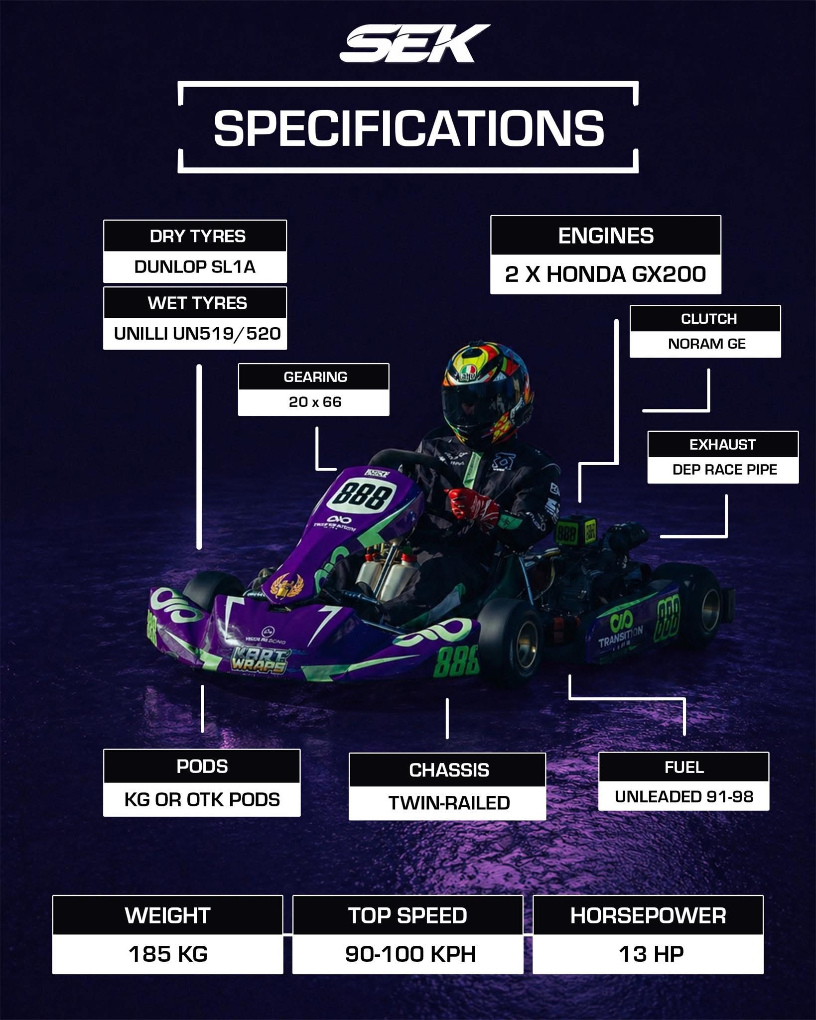 SEK kart specifications: Dunlop SL1A dry tyres, Unilli UN519/520 wets, twin Honda GX200 engines, Noram GE clutch, DEP race pipe, KG or OTK pods, twin-railed chassis, unleaded 91-98 fuel, 20x66 gearing, 185 kg, 90-100 kph, 13 hp